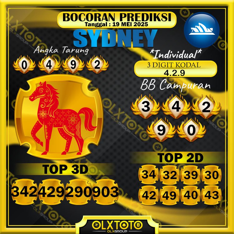 prediksi-sydney